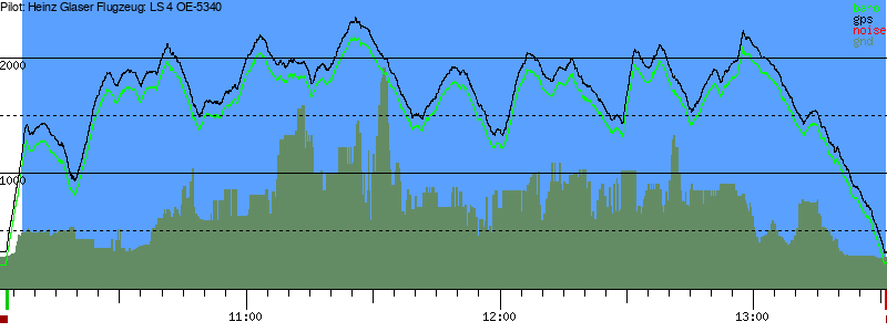 Barometer